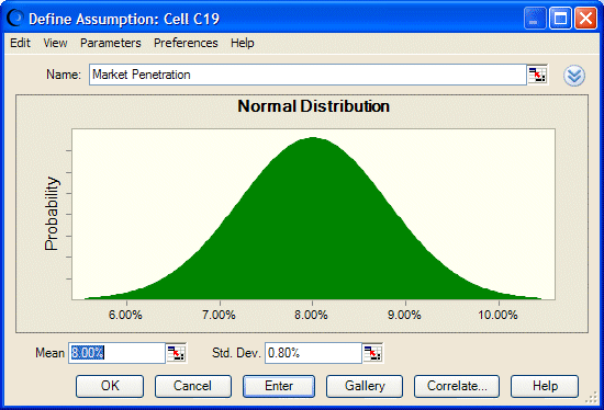 El cuadro de diálogo Distribución normal muestra la distribución de la celda C19