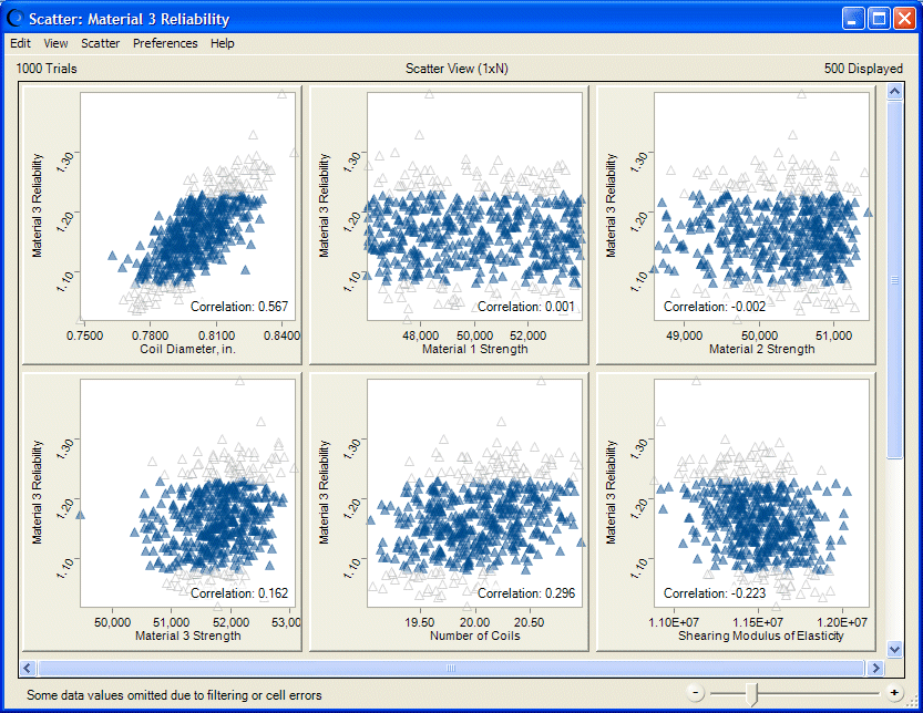 Esta figura muestra un gráfico de dispersión con puntos de filtrado.