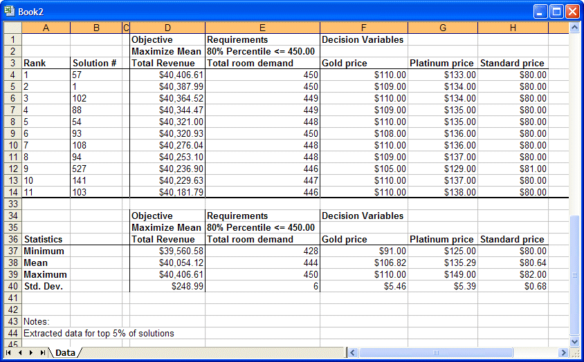 Archivo Extracted data from the Hotel Design.xls.