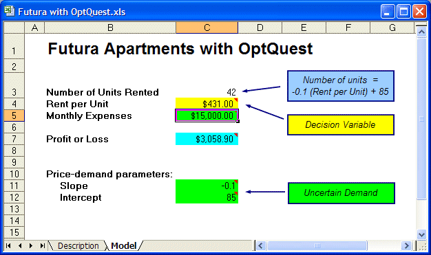 Futura with OptQuest optimizado con el máximo beneficio.