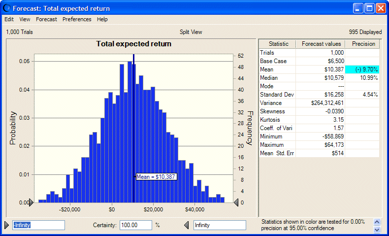 Gráfico de previsión de Portfolio Allocation, vista dividida.