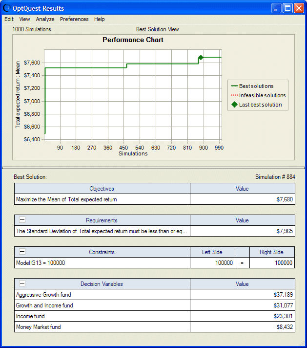 Resultados de optimización con riesgo de Portfolio Allocation.