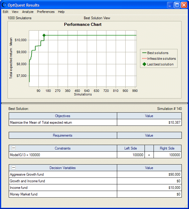 Ventana Resultados de OptQuest: vista Mejor solución, modelo de Portfolio Allocation con resultados descritos en el párrafo siguiente.