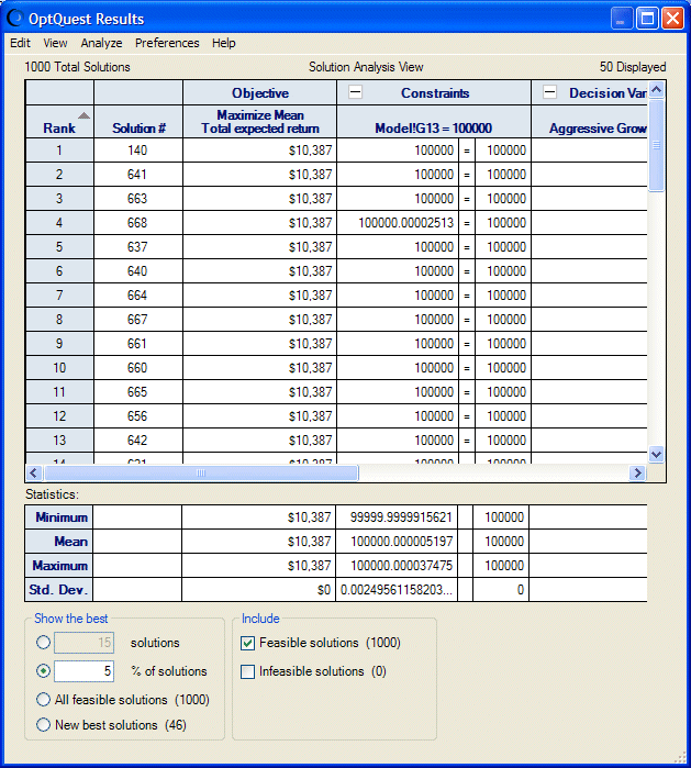 Ventana Resultados de OptQuest: vista Análisis de solución, modelo de Portfolio Allocation.