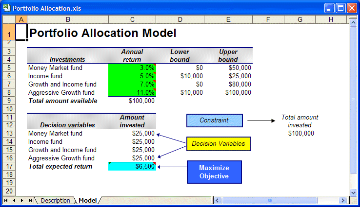Hoja de trabajo Portfolio Allocation.