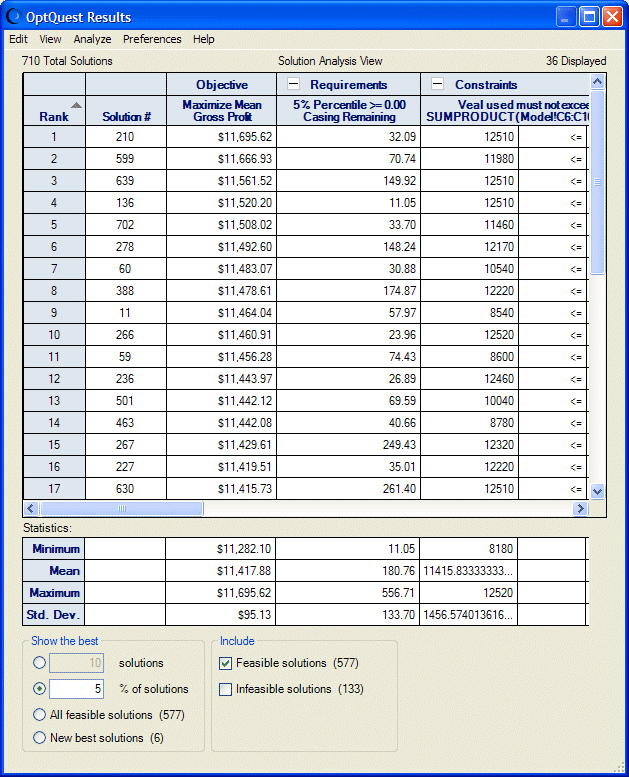 Ventana Resultados de OptQuest: vista Análisis de solución.