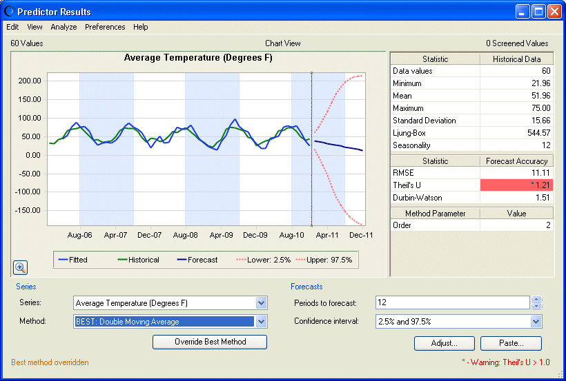 Resultados de temperatura promedio en la hoja de cálculo Toledo Gas.xls con el mejor método original reemplazado para mostrar datos para el método Promedio móvil doble.
