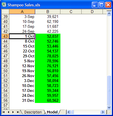 Shampoo Sales.xls con los resultados pegados como suposiciones de Crystal Ball en las celdas de la B43 a la B56.