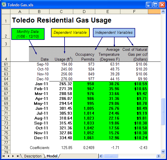 Toledo Gas.xls con previsiones de servicios pegadas debajo de los datos históricos que empiezan en la fila 65; más explicaciones a continuación de la figura.