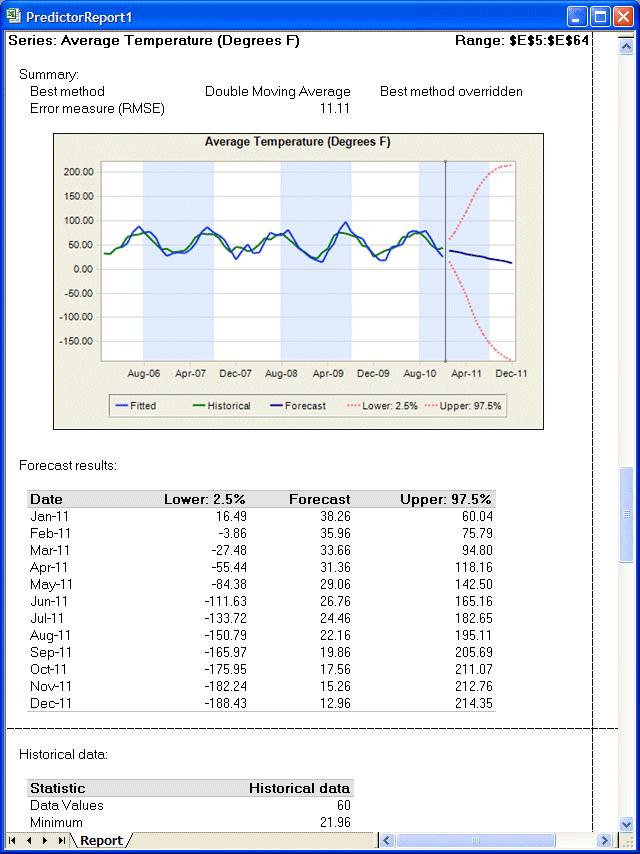 Informe de Predictor para Toledo Gas.xls que muestra un gráfico y datos de previsión para la serie de temperatura promedio