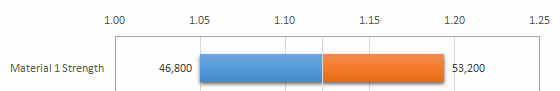 Chart with absolute test range values.