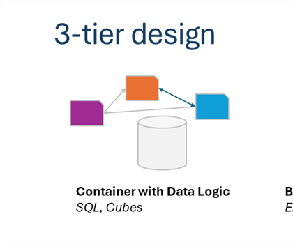Decision Science Developper Stack
