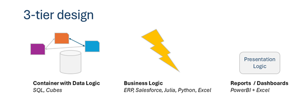 Decision Science Developper Stack