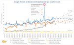 Perceptions and popularity of analytics technologies over time