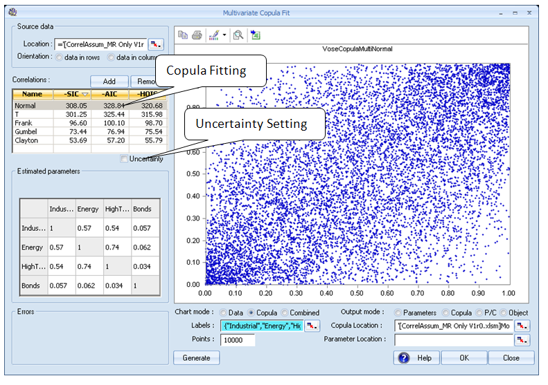 Copula and correlation Fitting