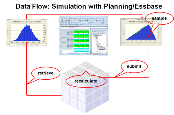 Crystal Ball EPM simulatin approach